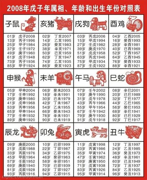 1977屬什麼|【十二生肖年份】12生肖年齡對照表、今年生肖 